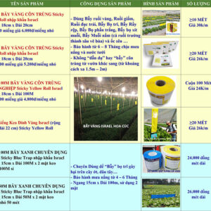 BẢNG GIÁ DANH SÁCH SẢN PHẨM VẬT TƯ NÔNG NGHIỆP ISRAEL 2021